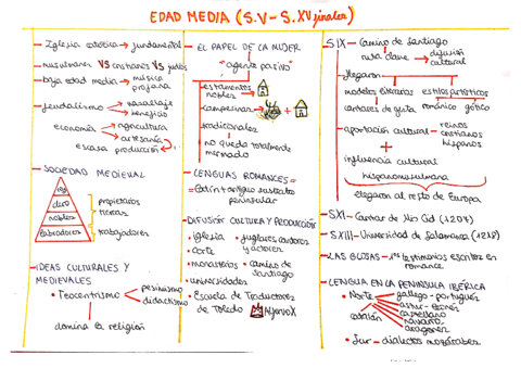 Esquema-edad-media.pdf