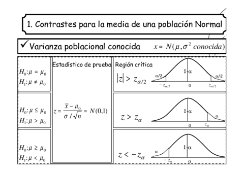 FORMULARIO-TEMA-4.pdf