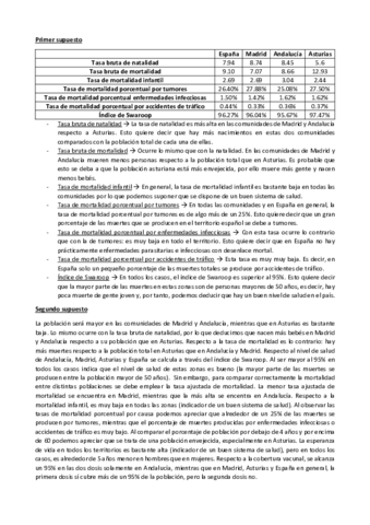 Practicas-Demografia.pdf