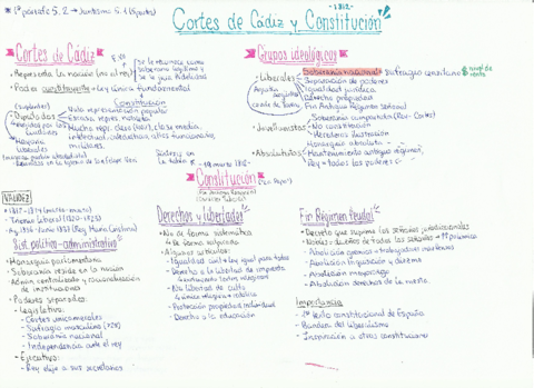 Cortes-de-Cadiz-y-Constitucion-1812.pdf