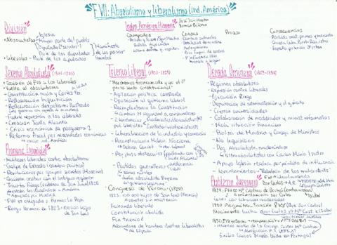 Fernando-VII-Absolutistas-y-liberales.pdf