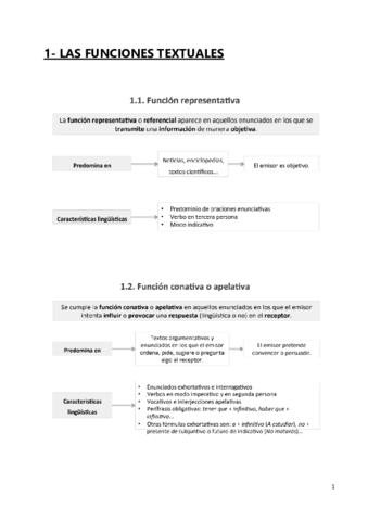 FUNCIONES-TEXTUALES.pdf