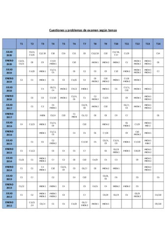 cuestiones-y-problemas-de-examen-segun-temas.pdf