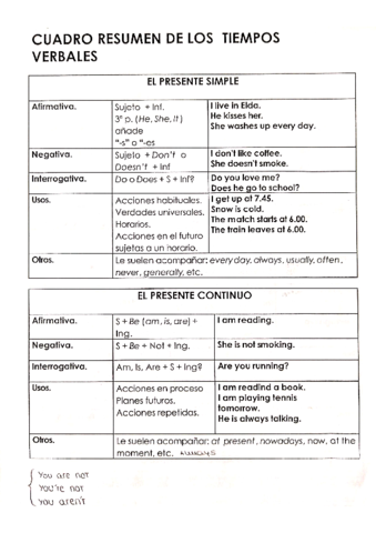 CUADRO-TIEMPOS-VERBALES.pdf