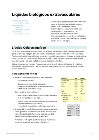 S06-Lquidosbiolgicosextravasculares.pdf