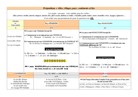 LES-PREPOSITIONS-DE-LIEU-Grammaire378c11a4450b9a9bf2f30391f576e079.pdf