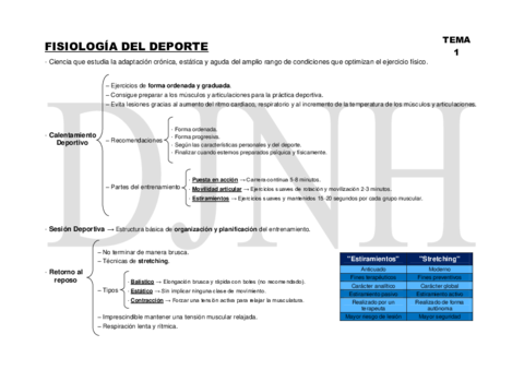 Resumenes-Podologia-Deportiva.pdf