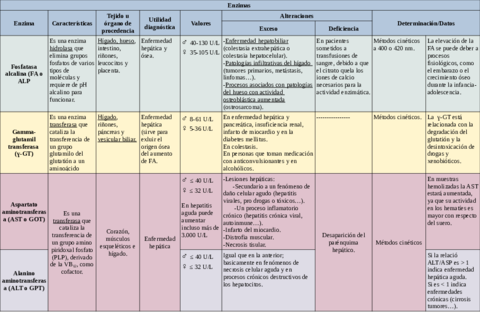 Tabla-de-enzimas.pdf