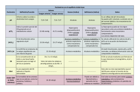 Tabla-de-parametros-equilibrio-acido-base.pdf