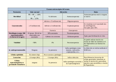 Tabla-del-examen-microscopico-del-semen.pdf
