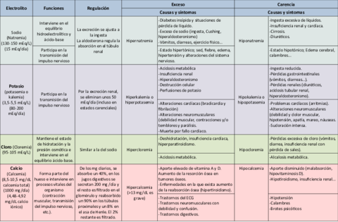 Tabla-electrolitos.pdf