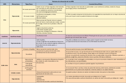 Tabla-metabolismo-NPN.pdf