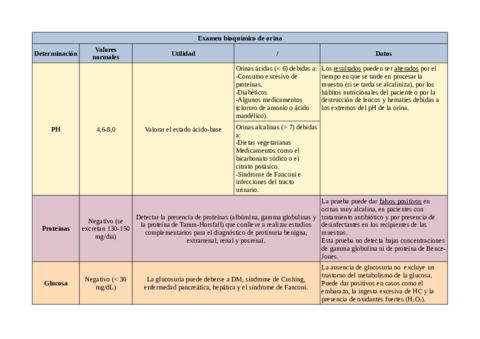 Tabla-examen-bioquimico-de-orina.pdf