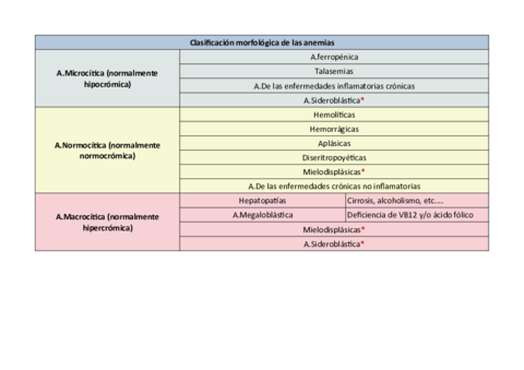 Tabla-clasificacion-morfologica-de-las-anemias.pdf