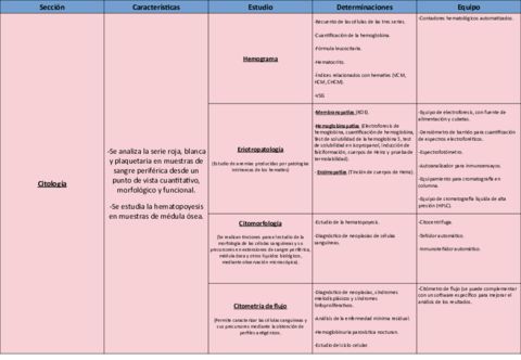 Secciones-del-laboratorio-de-hematologia.pdf