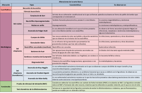 Tabla-de-alteraciones-de-la-serie-blanca.pdf