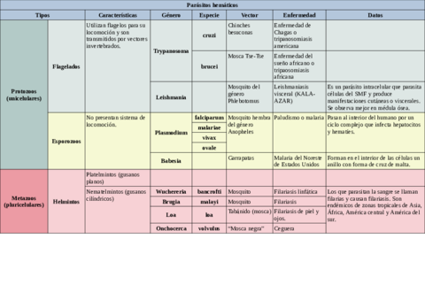 Tabla-parasitos-hematicos.pdf