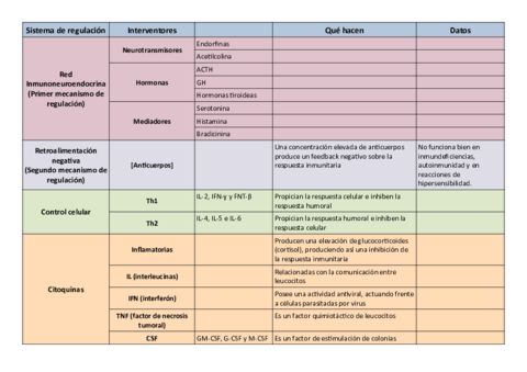 Tabla-de-regulacion-del-sistema-inmunitario.pdf