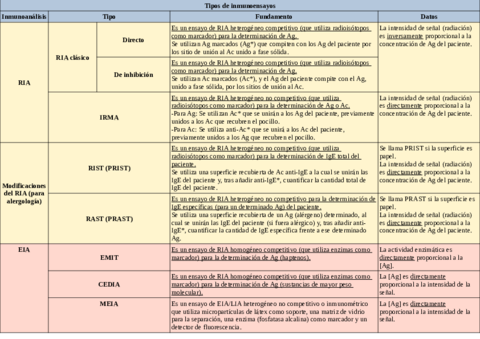 Tabla-de-inmunoanalisis.pdf