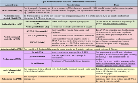 Tabla-tipos-de-autoanticuerpos.pdf