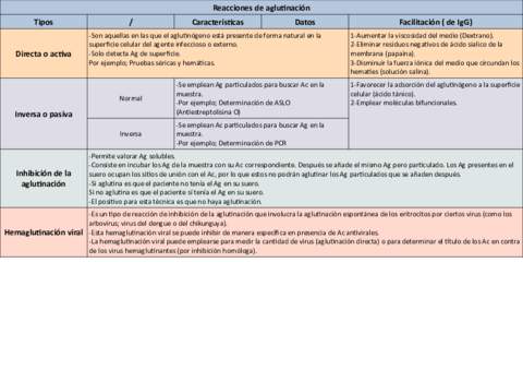 Tabla-reacciones-de-aglutinacion.pdf