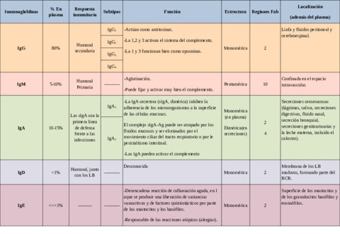 Todo-Inmunologia.pdf