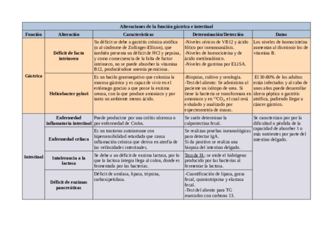 Todo-Bioquimica.pdf