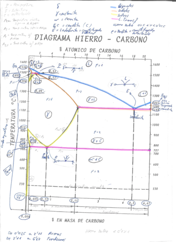 diagrama-FeC.pdf