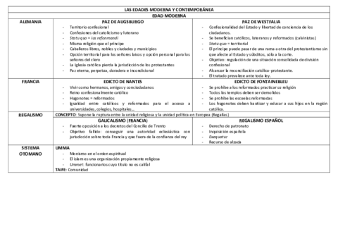 Tema 2. Edades moderna y contemporánea.pdf