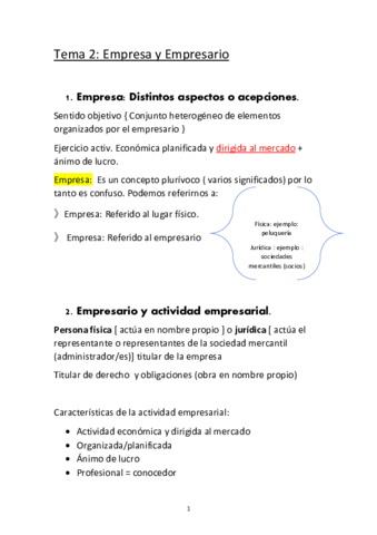 Derecho-Mercantil-Tema-2.pdf