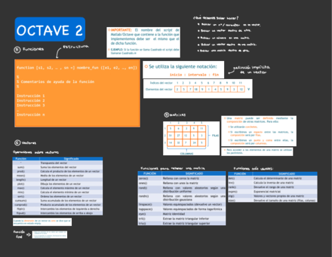 OCTAVE-2-RESUMEN.pdf