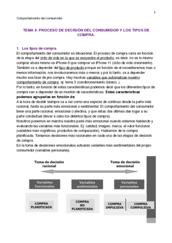 Tema-4-Comportamiento-del-Consumidor.pdf