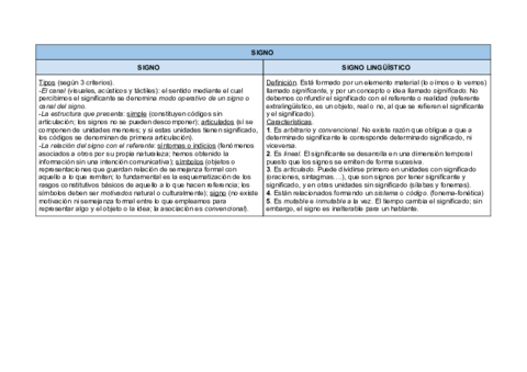 Signo-linguistico.pdf