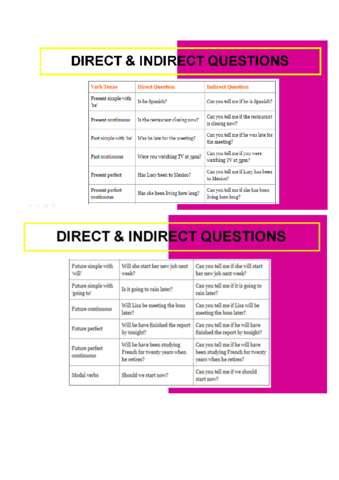 Direct-or-Indirect-Questions.pdf