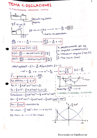 fisica-II.pdf