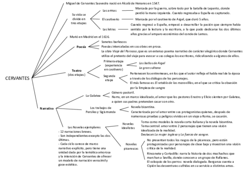 Cervantes-Esquema.pdf