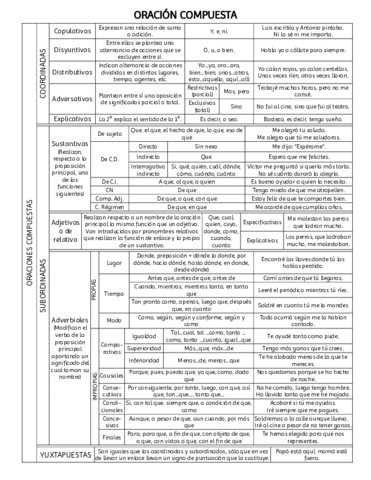 Oracion-compuesta.pdf