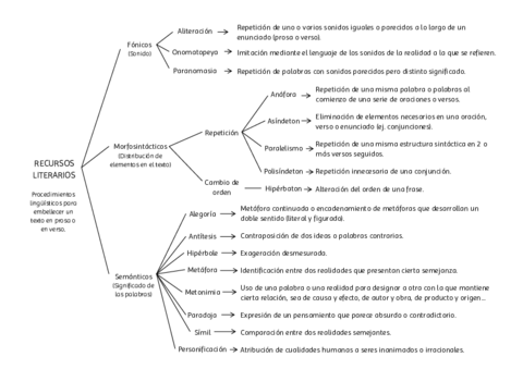 Recursos-literarios.pdf