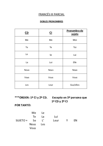 APUNTES-FRANCES-III.pdf