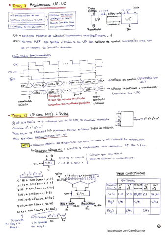 Apunts-Bloc-3-HW.pdf