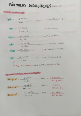 formulas-disoluciones.pdf