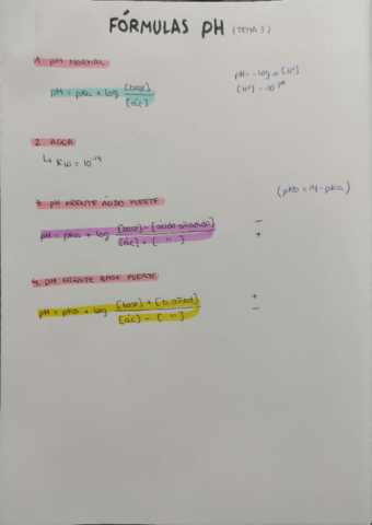 formulas-ph.pdf