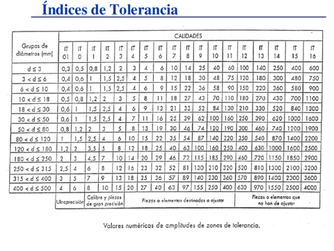 Tol-Dim-Tablas.pdf