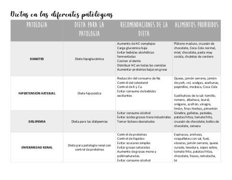 Dietas-en-las-diferentes-patologias.pdf