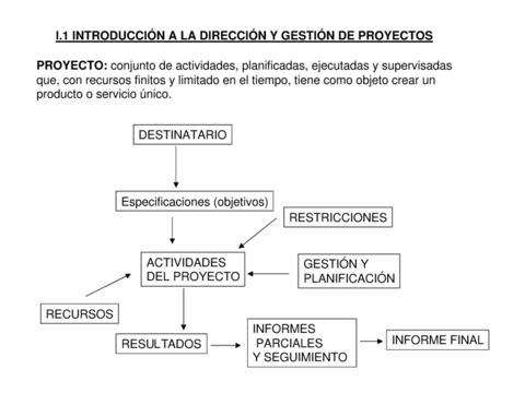 Apuntes-Proyectos.pdf