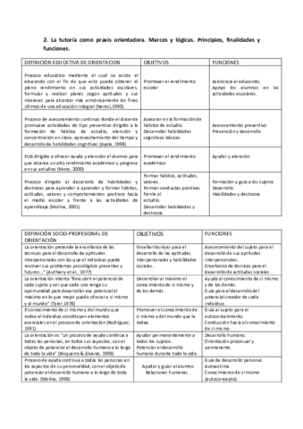 2-MAESTRO-TEORIA-T2-P2.pdf