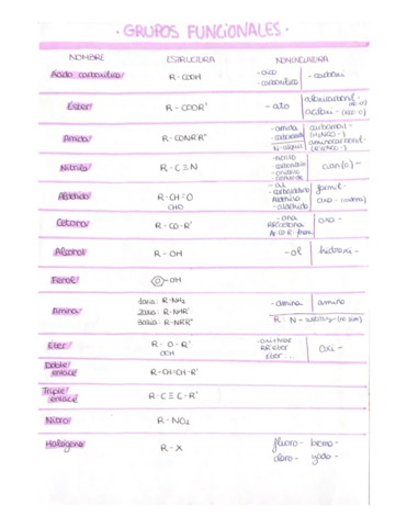 RESUMENES-ORGANICA.pdf