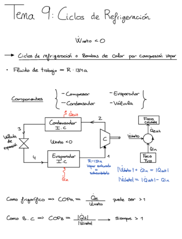 Tema-9-Ciclos-de-refrigeracion-.pdf