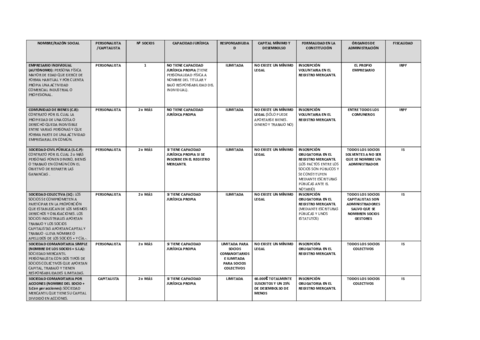 CUADRO-SOCIEDADES.pdf
