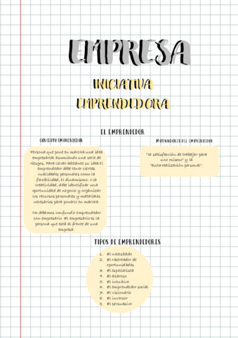 Empresa e Iniciativa T. 1,2,3,4